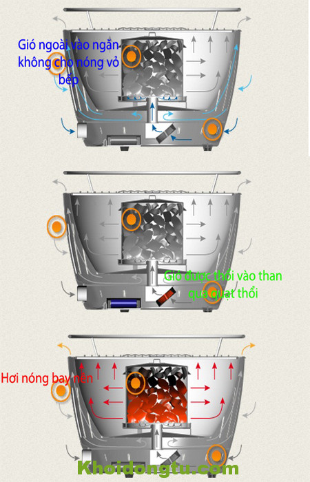 Hướng Dẫn Sử Dụng Bếp Nướng LG435